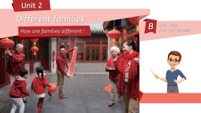 Unit 2 Different families Part B Let's talk课件内嵌音视频