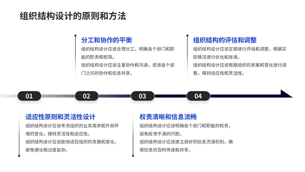 黑色商务风机构管理的有效实践PPT模板