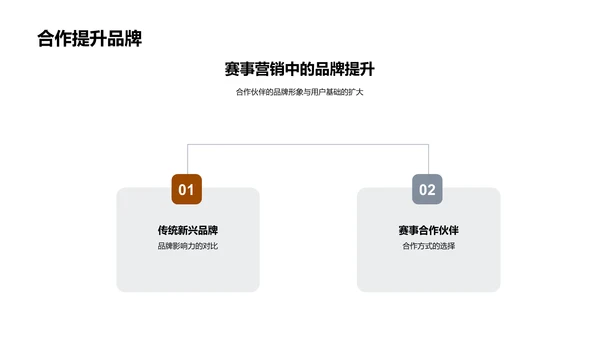 体育赛事营销新模式