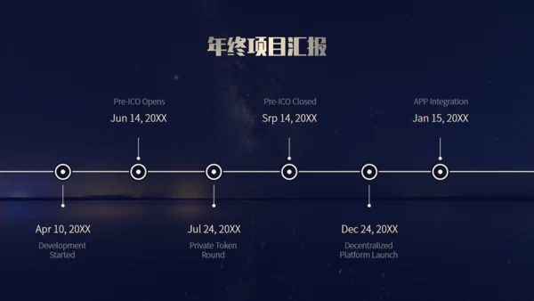 金色数码地球年终总结报告通用PPT模板