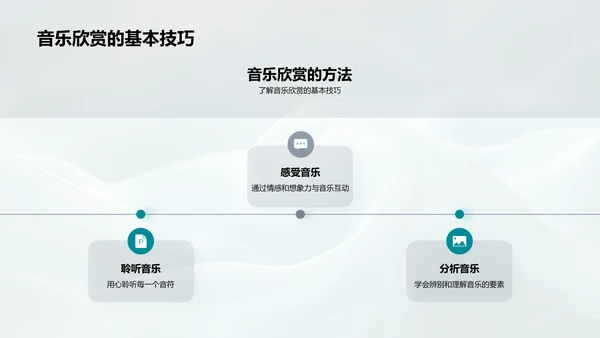 音乐欣赏教学报告