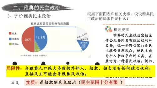 第4课希腊城邦和亚历山大帝国（课件）-【备课助手】九年级历史上册同步教学课件（统编版）