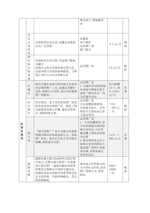 化妆品电商运营方案.docx