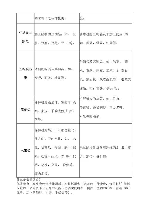 教学研究低渣食物