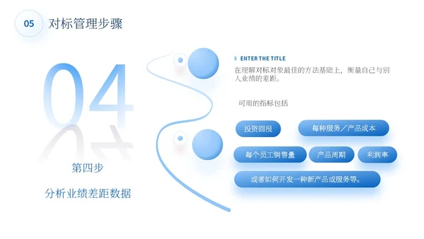 蓝色简约商务蓝色大气管理规划公司规划对标管理ppt