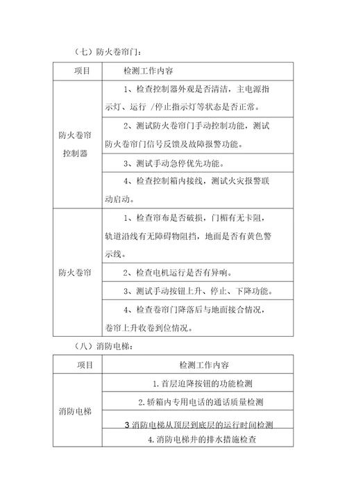 建筑消防检测内容