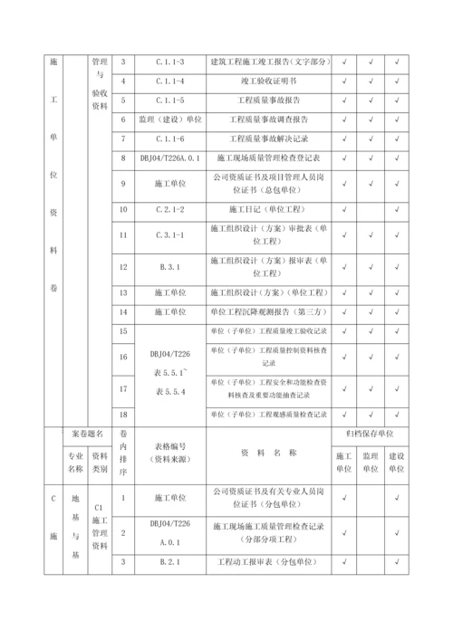 山西省建筑施工资料管理规程(一)资料分类、归档顺序、组卷参照表.docx