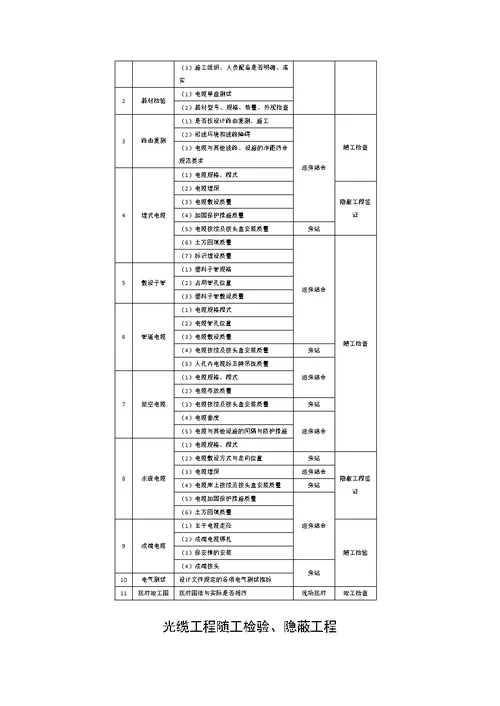 监理通信工程质量控制方法