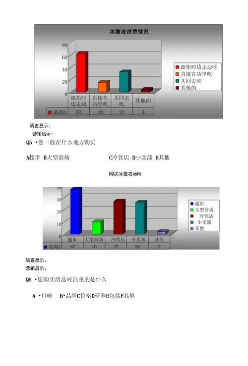 大学生对冰欺凌的消费调查问卷