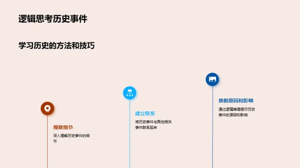 历史探秘之旅