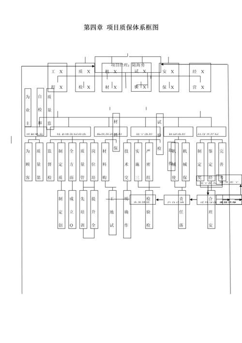 质量保证体系.docx