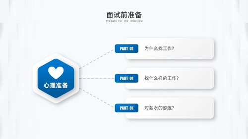 蓝色微粒体面试礼仪培训PPT模板面试技巧面试