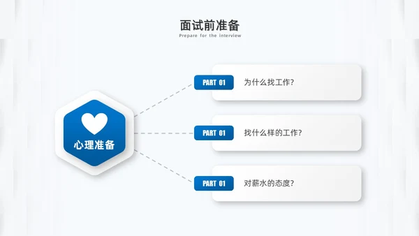 蓝色微粒体面试礼仪培训PPT模板面试技巧面试