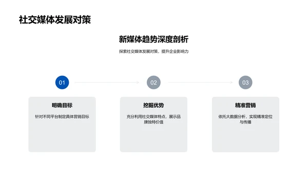 新媒体管理述职PPT模板