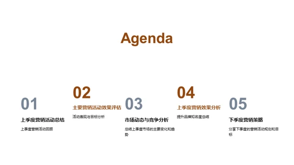 营销活动：回顾与策略