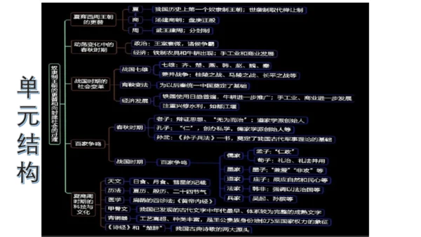 部编版2024 初中历史上册 第4课 夏商西周王朝的更替 课件(共33张PPT)