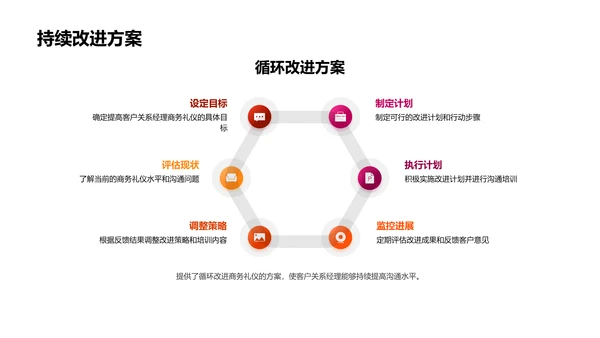 商务礼仪在保险业务中的应用PPT模板