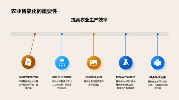 智能农业的探索