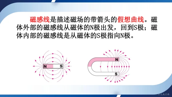 2025年春人教九年级物理全册 第二十章 电与磁 复习和总结（课件）(共19张PPT)