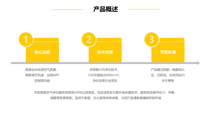 商务风纯文字PPT矩阵
