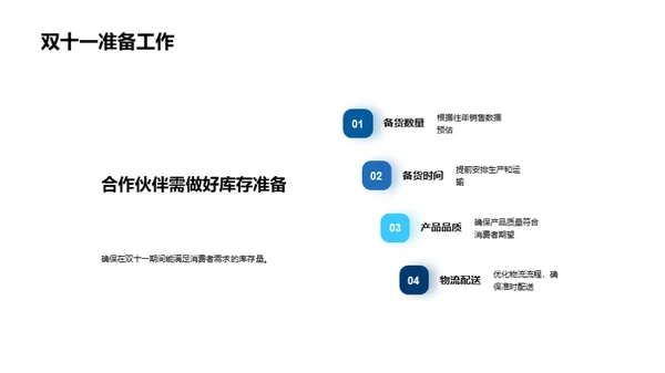 深化电商银行联合战略