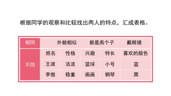 三下2 不一样的你我他课件（63张PPT)（全一课）