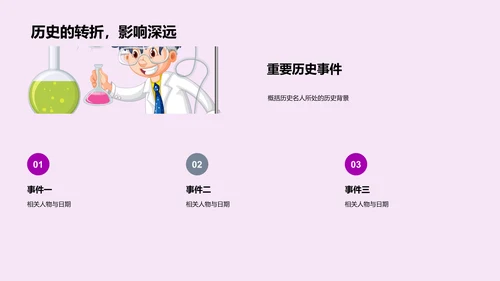 历史名人深度剖析PPT模板