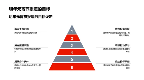 元宵节传媒策划解析