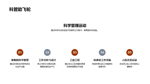 管理学精华全解析