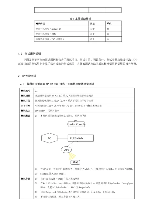 中国电信爱WiFiFitAP及AC检测指导手册