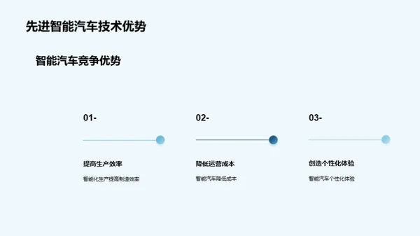 智能汽车技术趋势