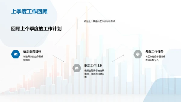 季度业绩及展望