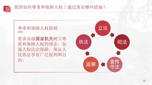 1.1.2国家权力属于人民+国家尊重和保障人权（2023更新版）