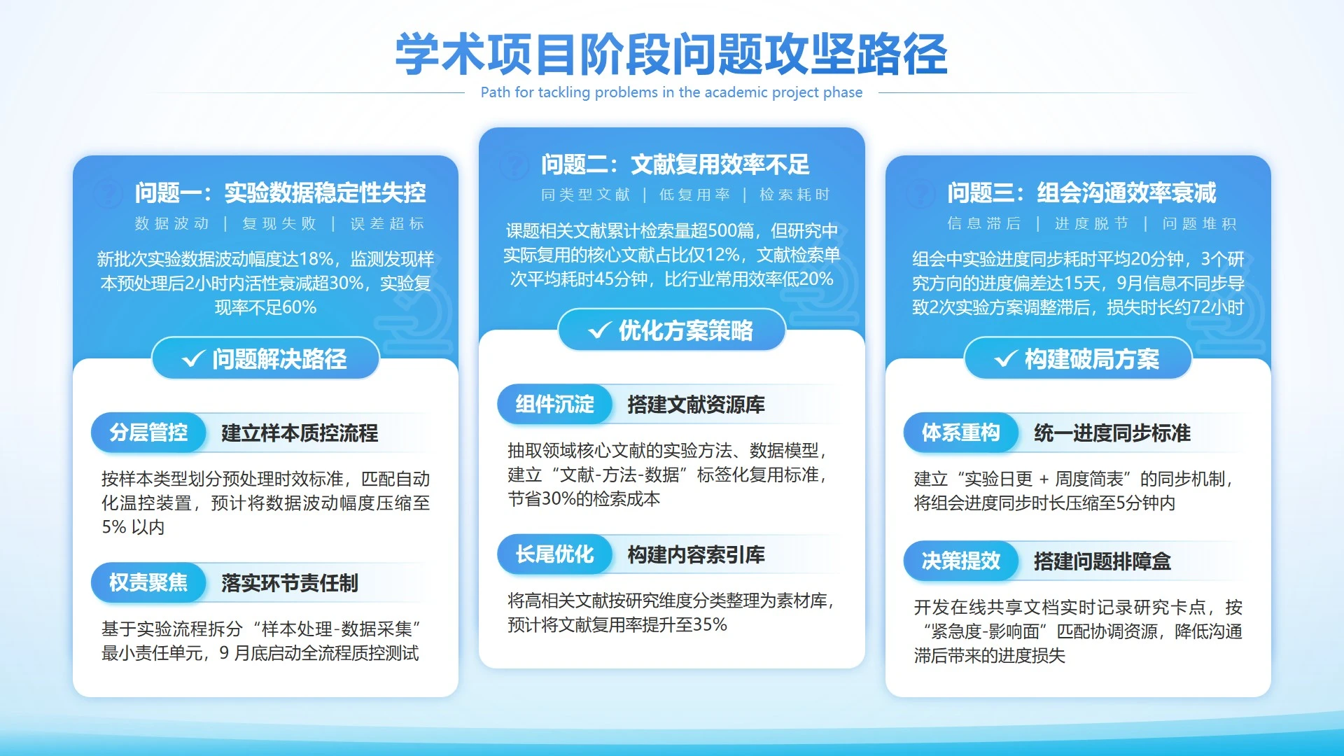 蓝色渐变商务风学术项目阶段问题攻坚正文页PPT内页
