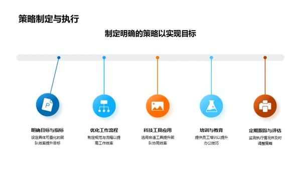 卓越团队运营解析