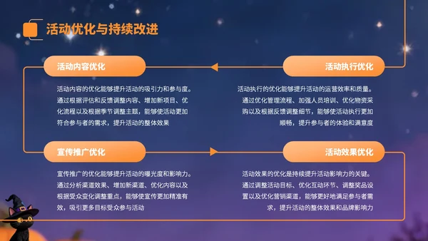 黄紫色卡通风万圣节营销方案PPT