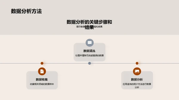 硕士学术研究路径