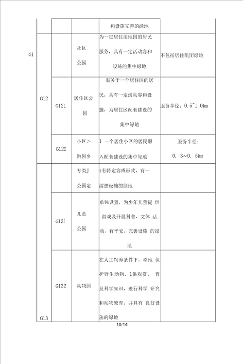 城市园林绿化基础知识