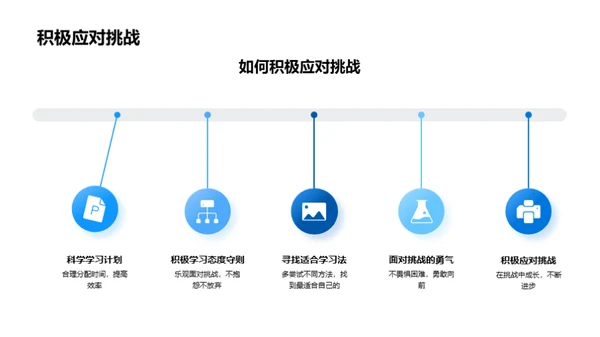 初三挑战与成长