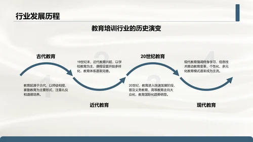 蓝色简约风学术文献综述汇报模板PPT模板