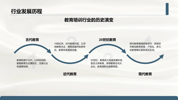 蓝色简约风学术文献综述汇报模板PPT模板