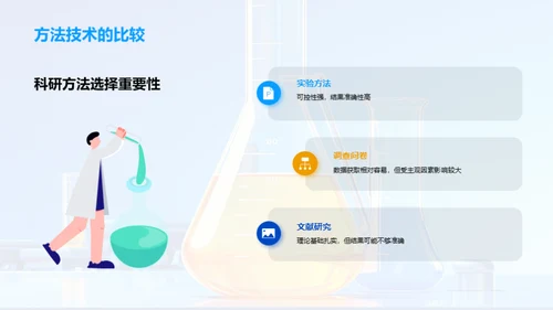 科研探秘之旅