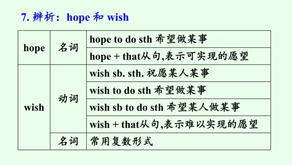 【优质课件】人教新目标（Go for it） 七年级下 Review of Units 5—6复习课