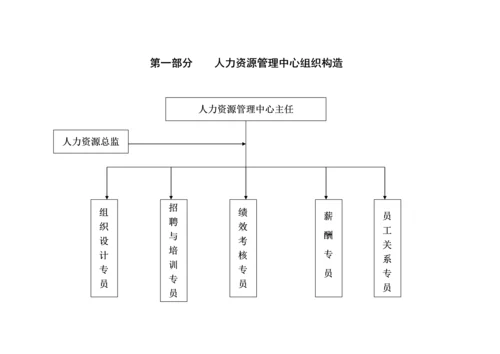 人力资源管理中心主要工作任务与标准流程.docx