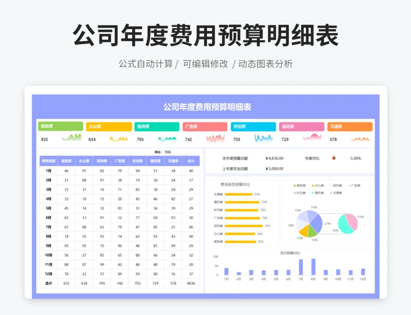 公司年度费用预算明细表