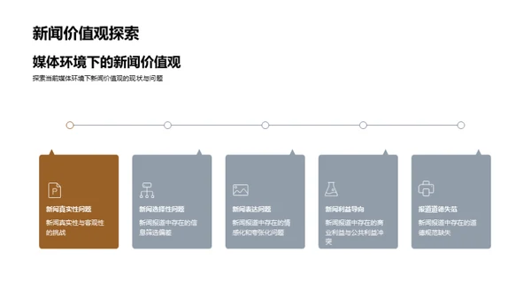 新闻价值的现代演进