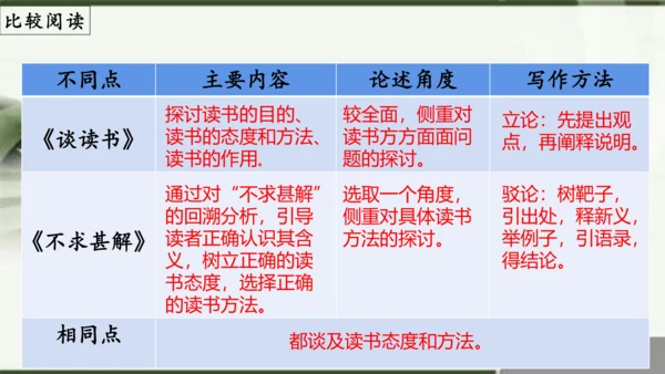 第13课《短文两篇》之《不求甚解》课件(共18张PPT)