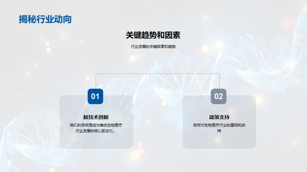 生物医疗科创之旅