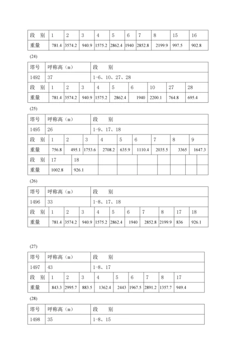 吊车组立铁塔综合施工专题方案新版.docx