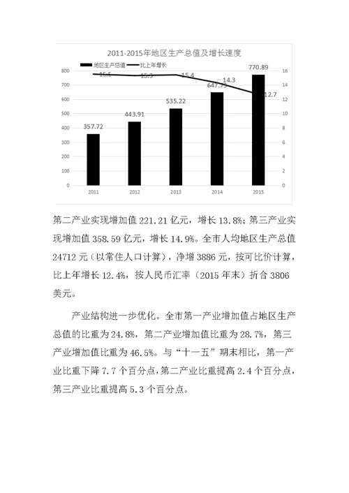 铜仁市2015年国民经济和社会发展统计公报